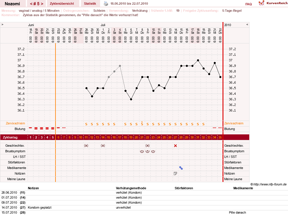 NFP-Kurve User #12210
