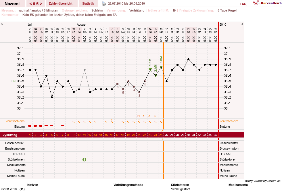 NFP-Kurve User #12210