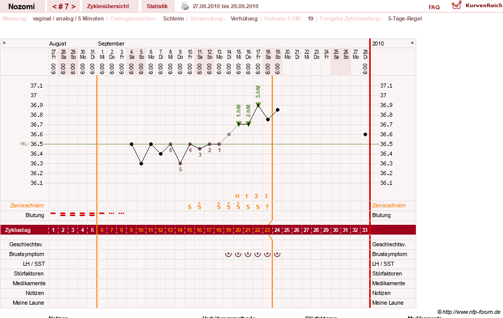 NFP-Kurve User #12210