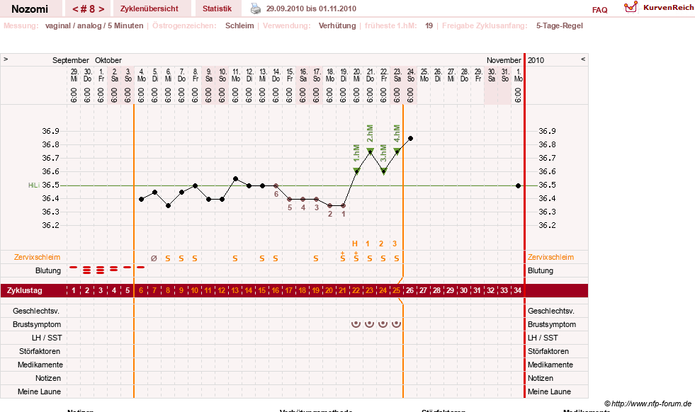 NFP-Kurve User #12210