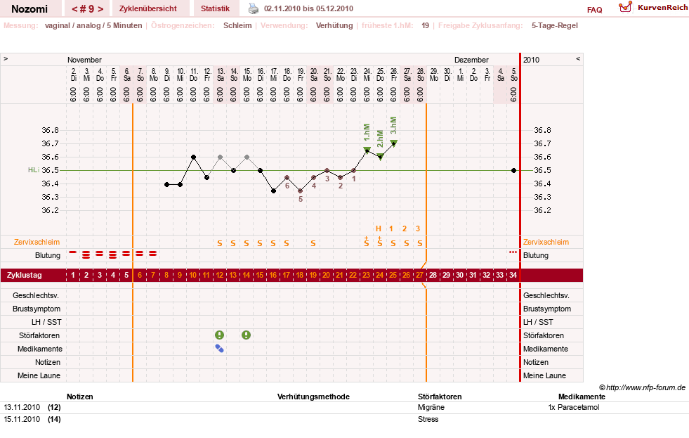 NFP-Kurve User #12210