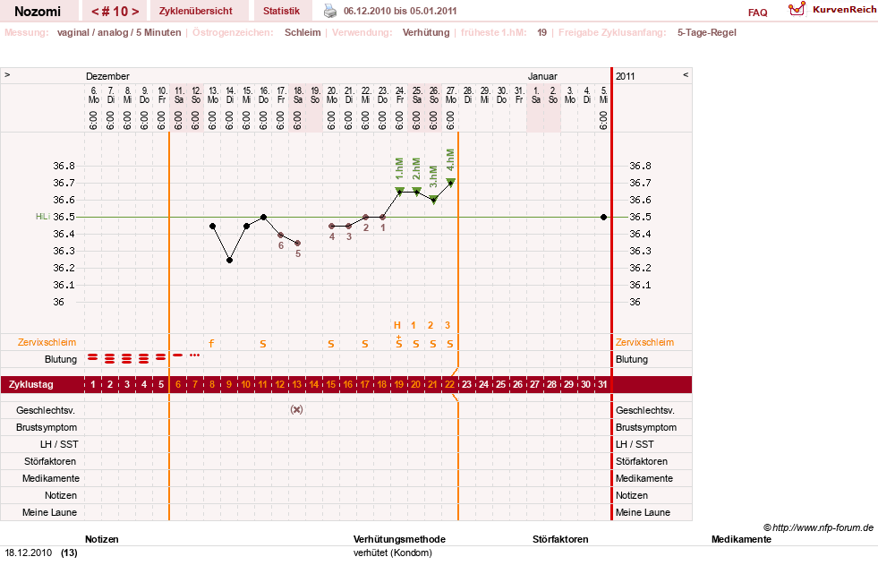 NFP-Kurve User #12210