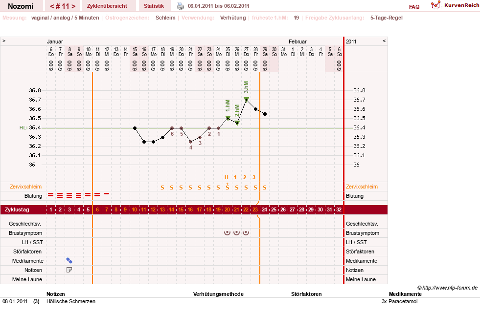 NFP-Kurve User #12210