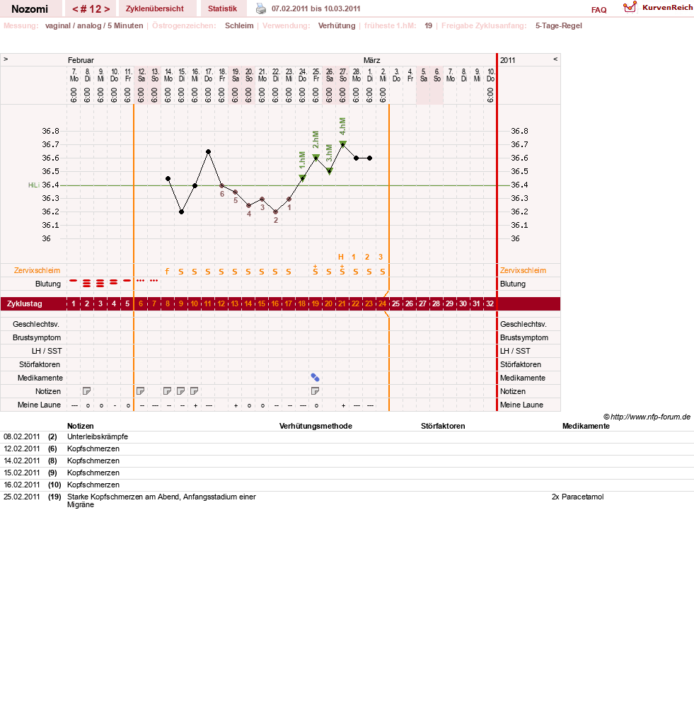NFP-Kurve User #12210