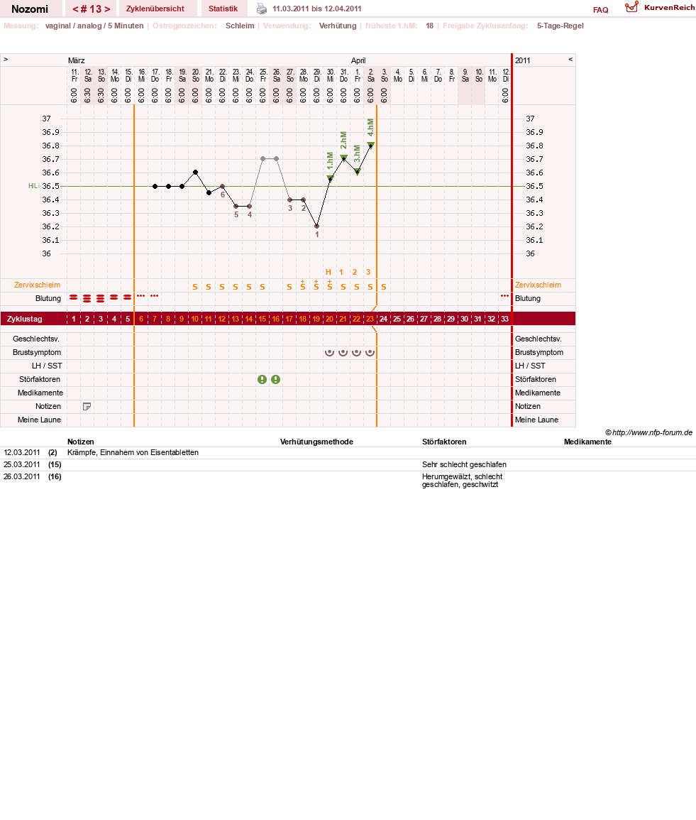 NFP-Kurve User #12210