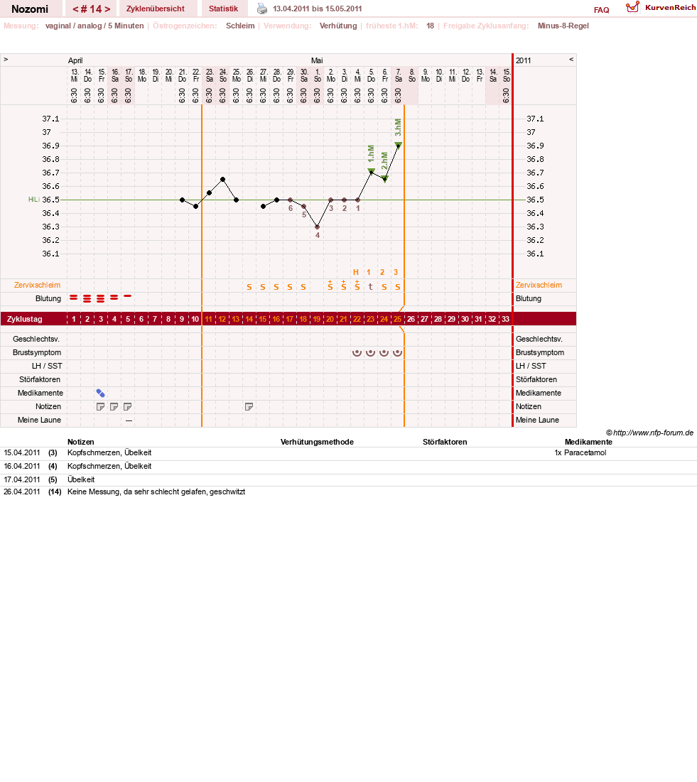 NFP-Kurve User #12210