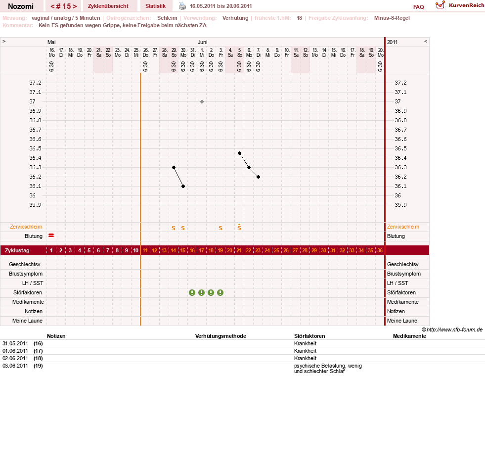 NFP-Kurve User #12210