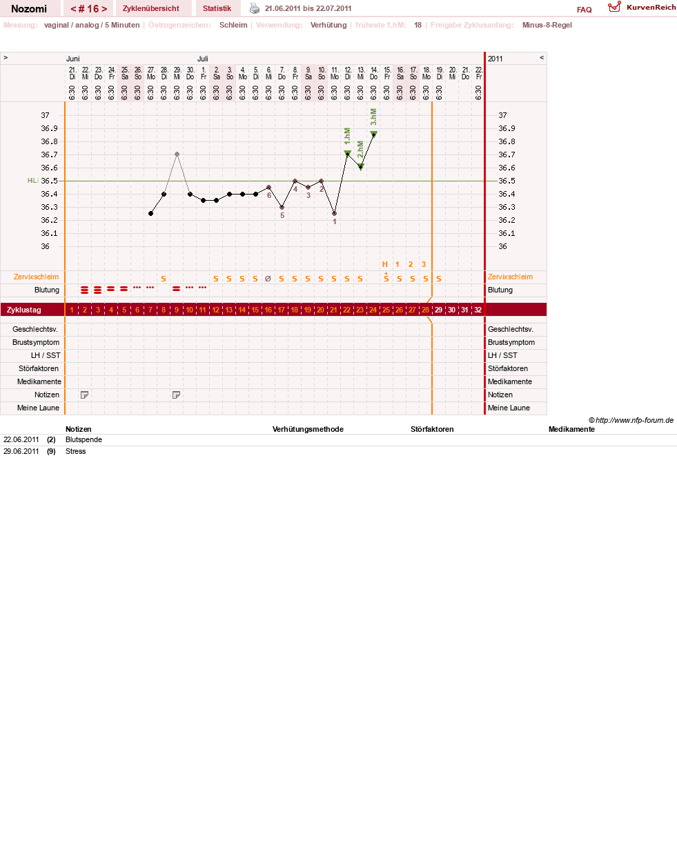 NFP-Kurve User #12210
