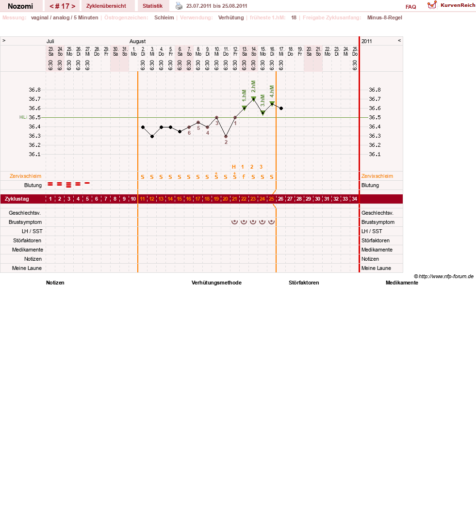 NFP-Kurve User #12210