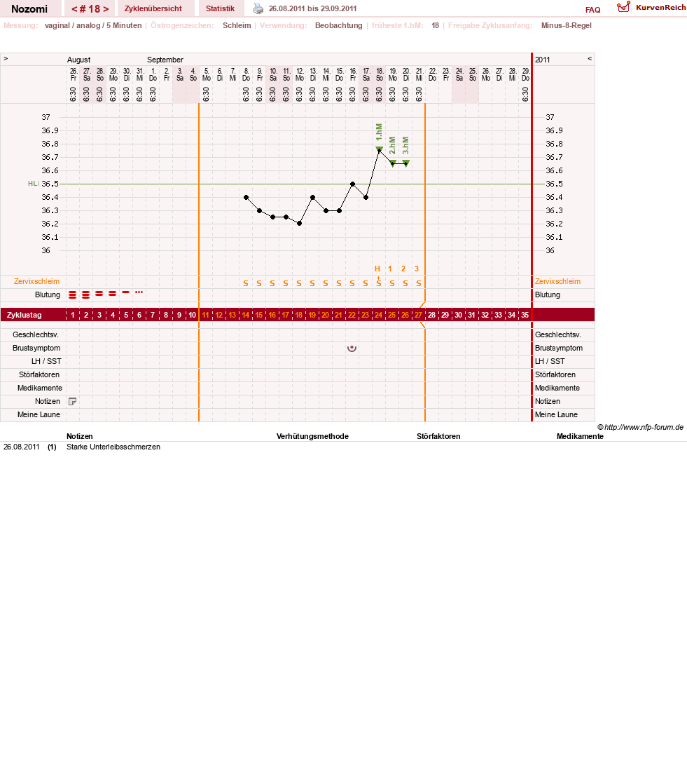 NFP-Kurve User #12210