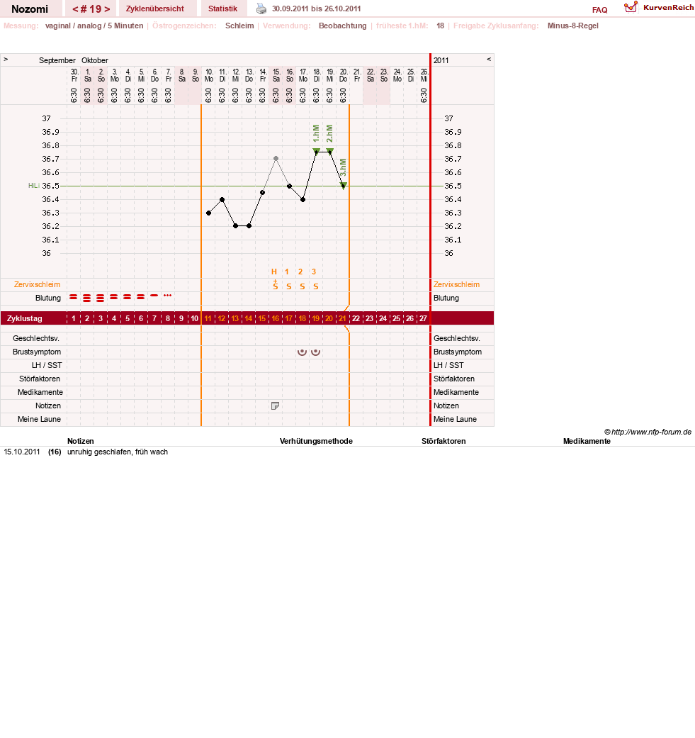 NFP-Kurve User #12210