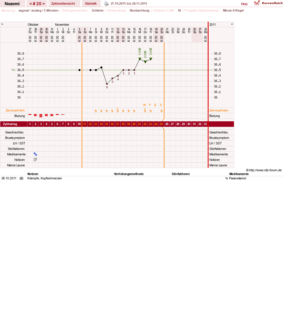 NFP-Kurve User #12210
