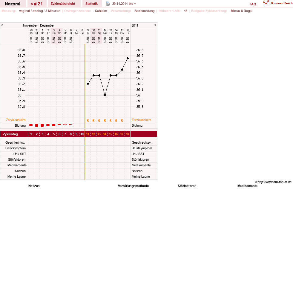 NFP-Kurve User #12210