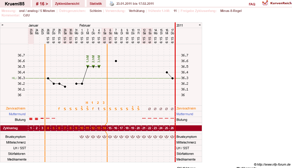 NFP-Kurve User #12211