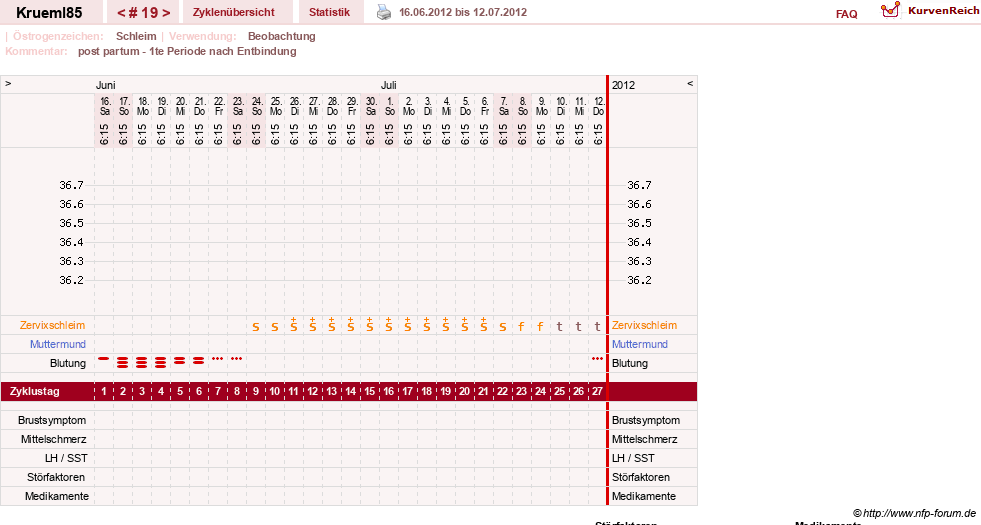 NFP-Kurve User #12211