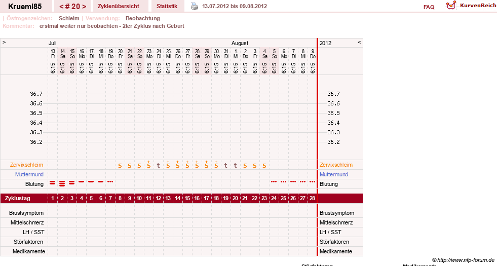 NFP-Kurve User #12211