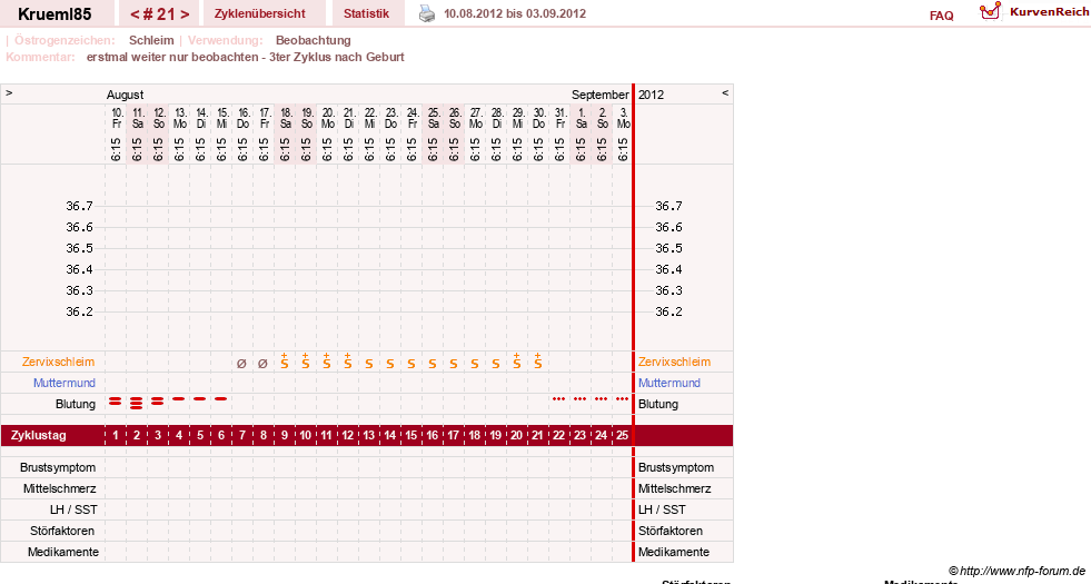 NFP-Kurve User #12211
