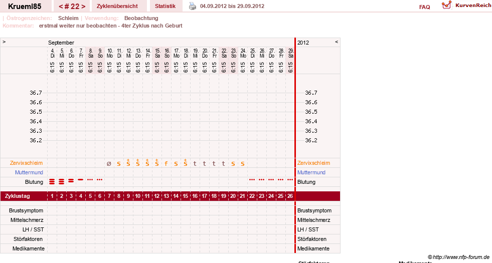 NFP-Kurve User #12211