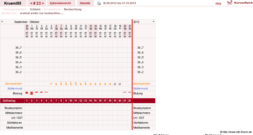 NFP-Kurve User #12211