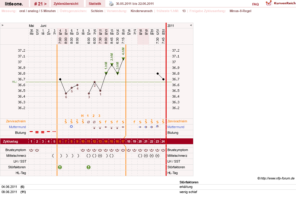 NFP-Kurve User #12231