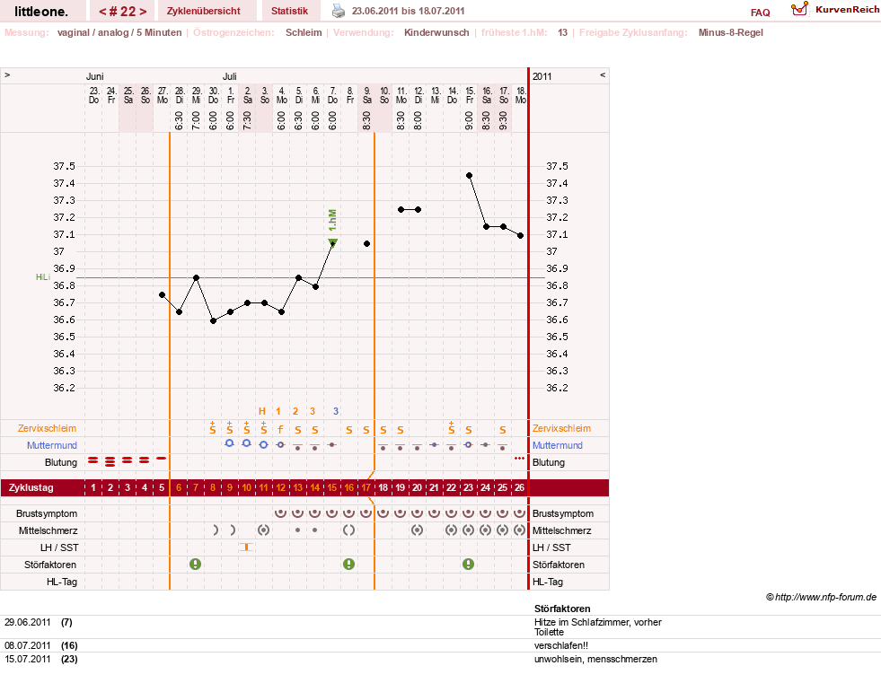 NFP-Kurve User #12231