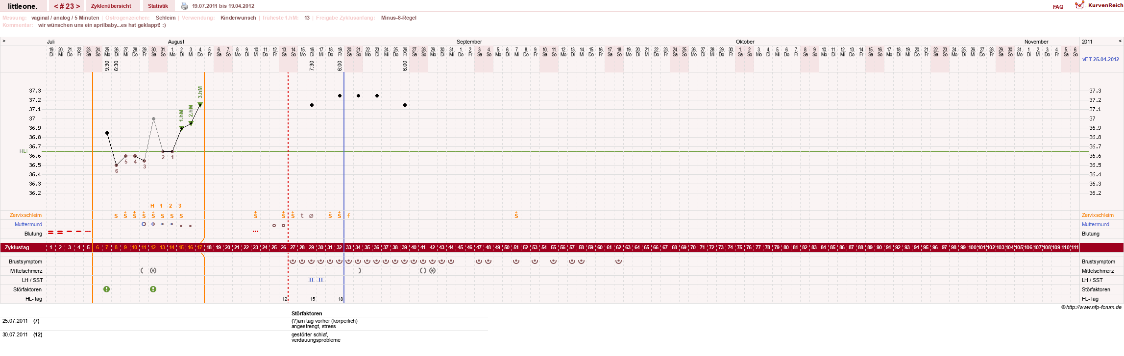 NFP-Kurve User #12231