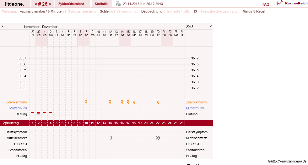 NFP-Kurve User #12231