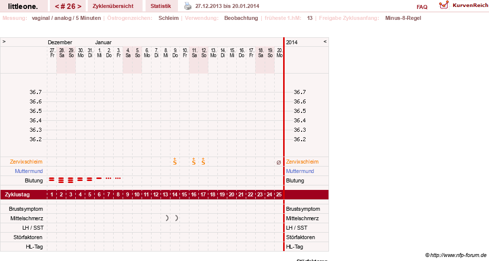 NFP-Kurve User #12231