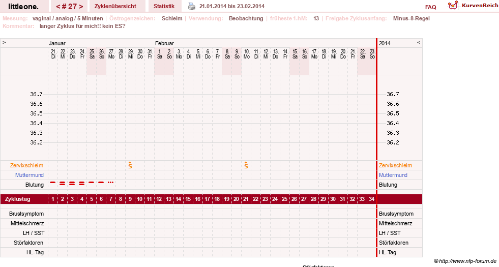 NFP-Kurve User #12231