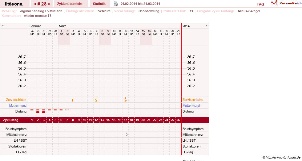 NFP-Kurve User #12231