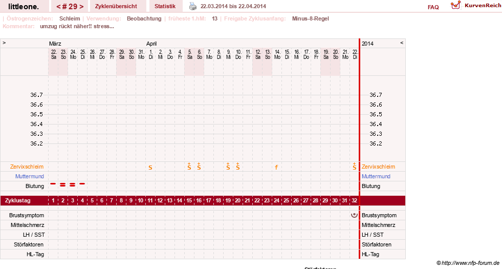 NFP-Kurve User #12231