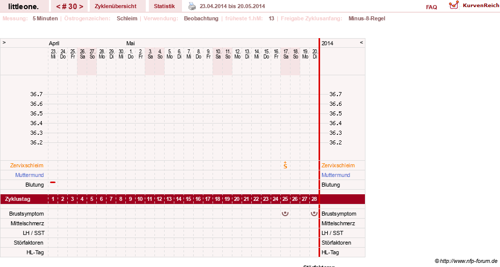 NFP-Kurve User #12231