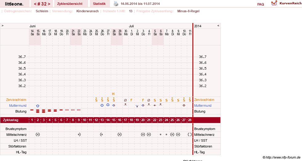 NFP-Kurve User #12231