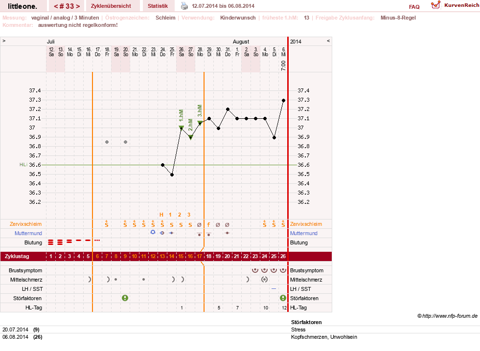 NFP-Kurve User #12231