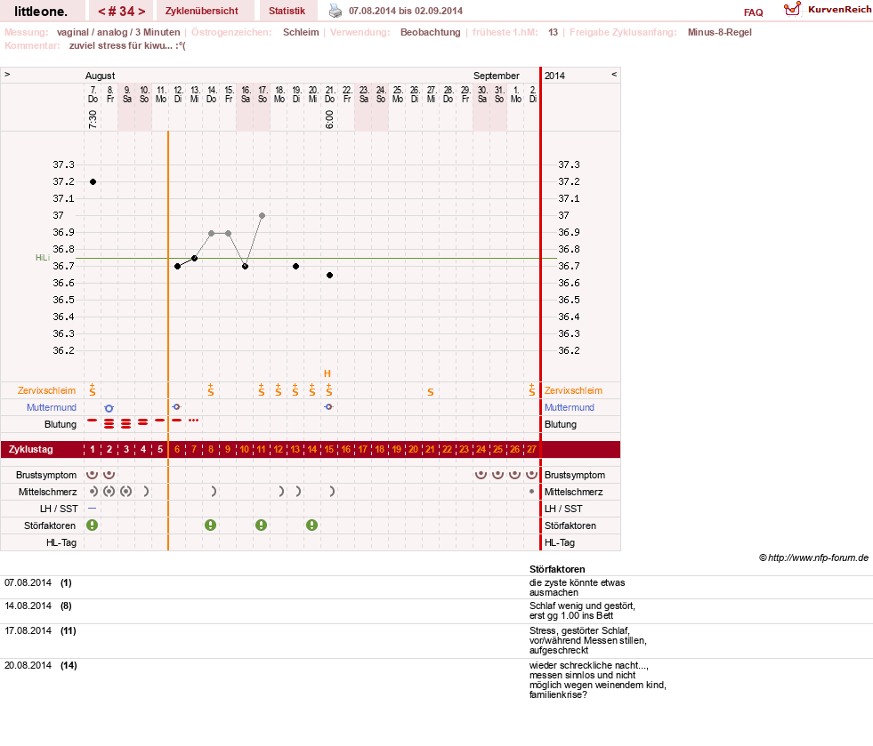 NFP-Kurve User #12231