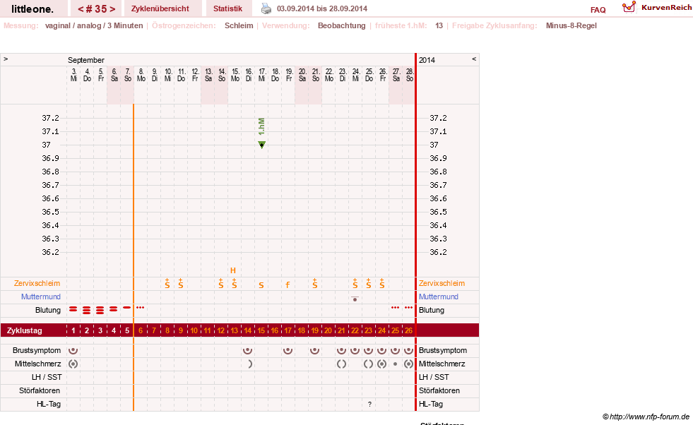 NFP-Kurve User #12231