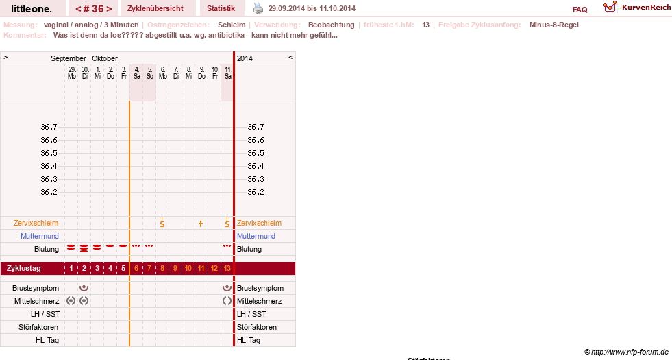NFP-Kurve User #12231
