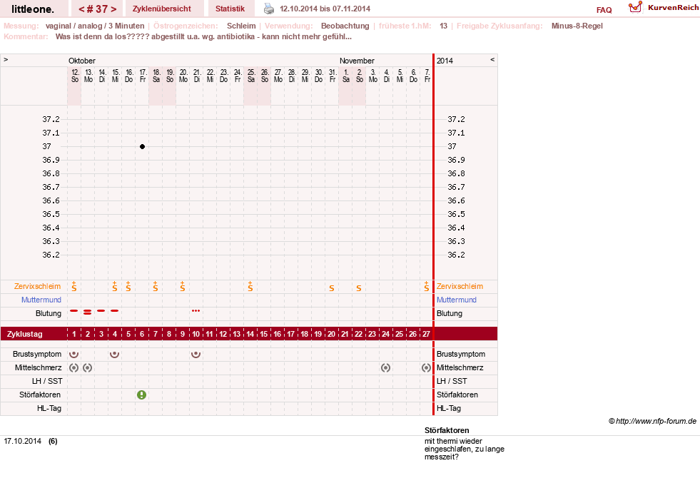 NFP-Kurve User #12231