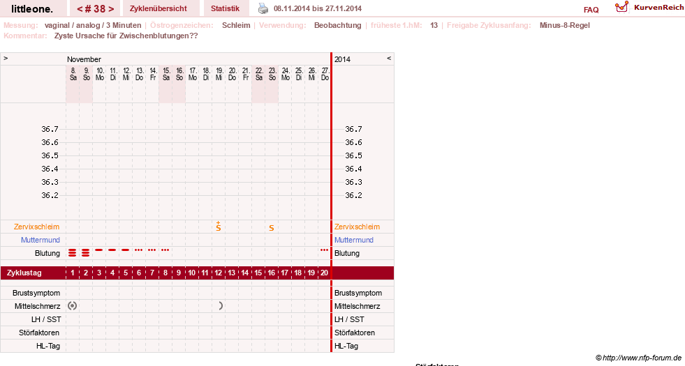 NFP-Kurve User #12231