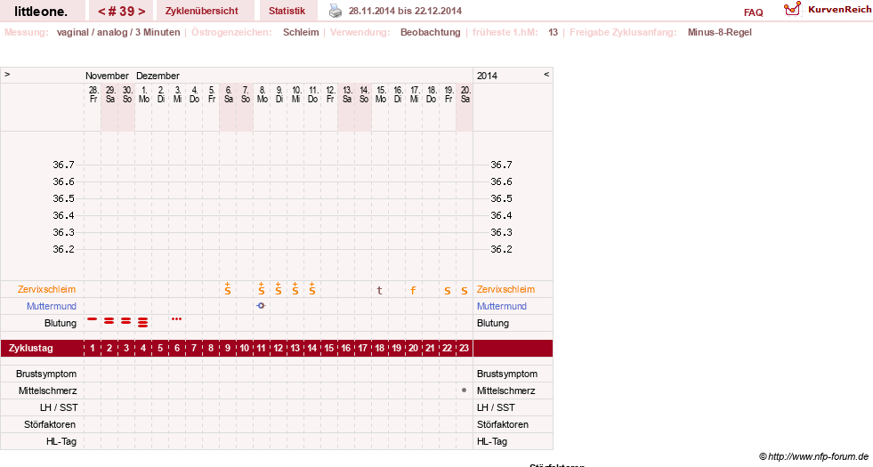 NFP-Kurve User #12231