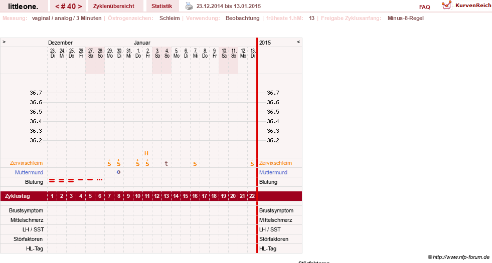 NFP-Kurve User #12231