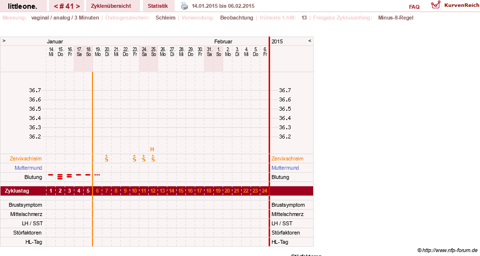 NFP-Kurve User #12231