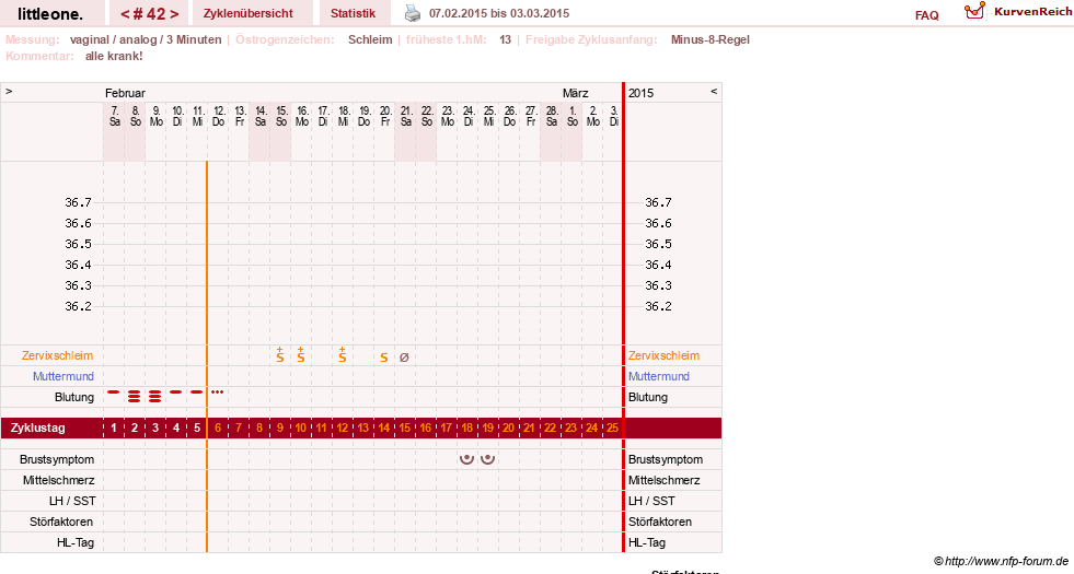 NFP-Kurve User #12231