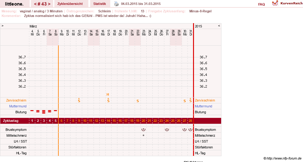 NFP-Kurve User #12231