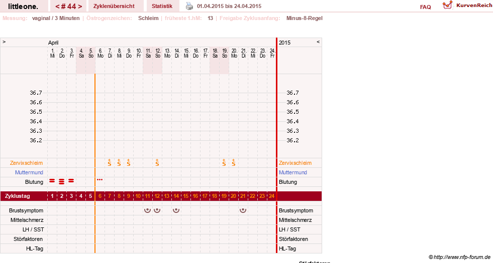 NFP-Kurve User #12231