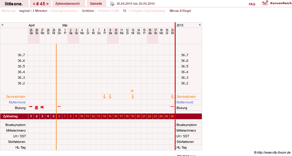 NFP-Kurve User #12231