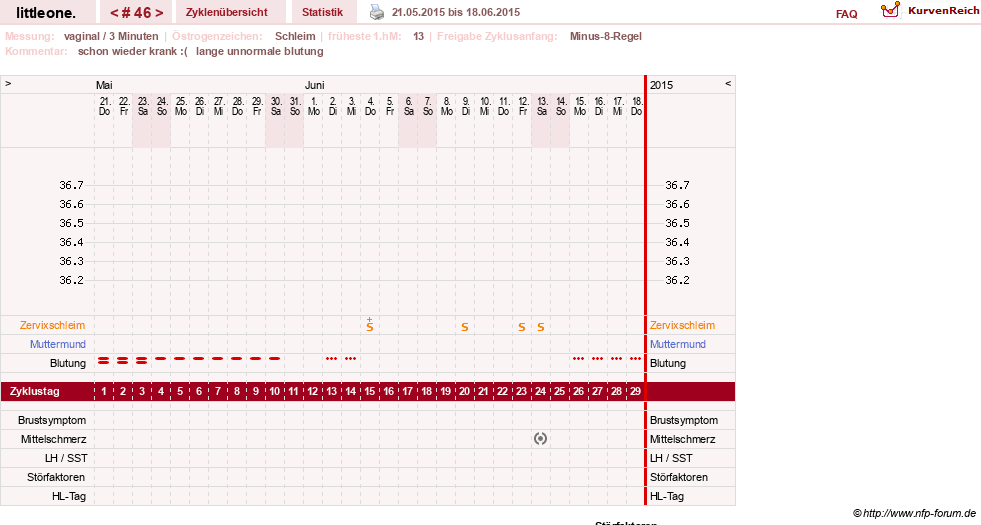 NFP-Kurve User #12231
