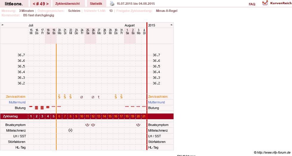 NFP-Kurve User #12231