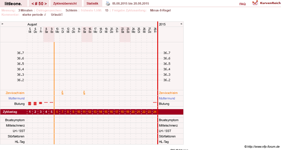 NFP-Kurve User #12231