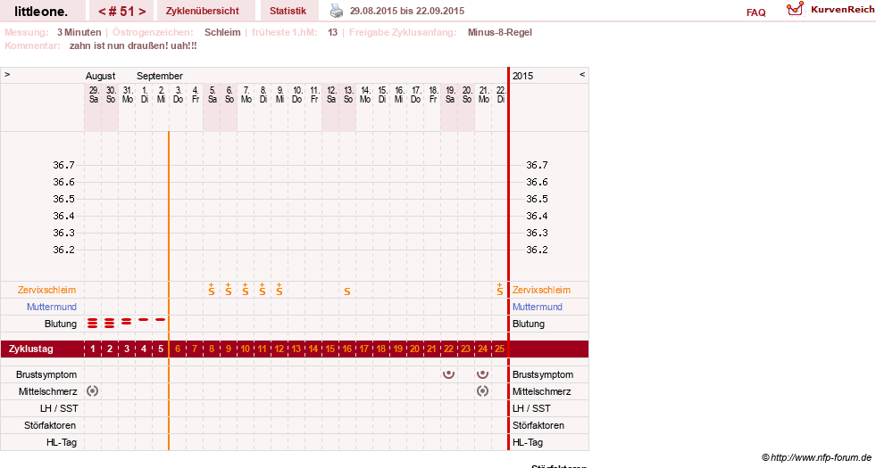 NFP-Kurve User #12231